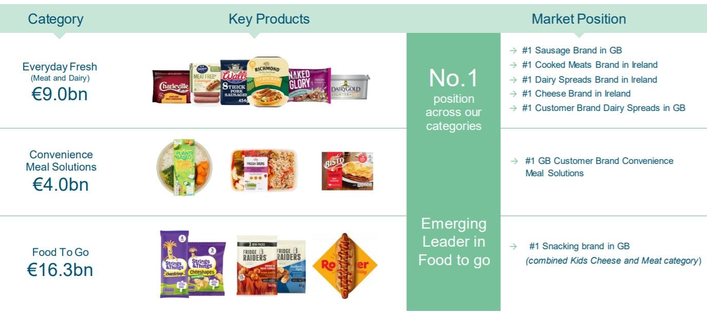 Kerry-s-Consumer-Foods-unit-at-a-glance.jpg