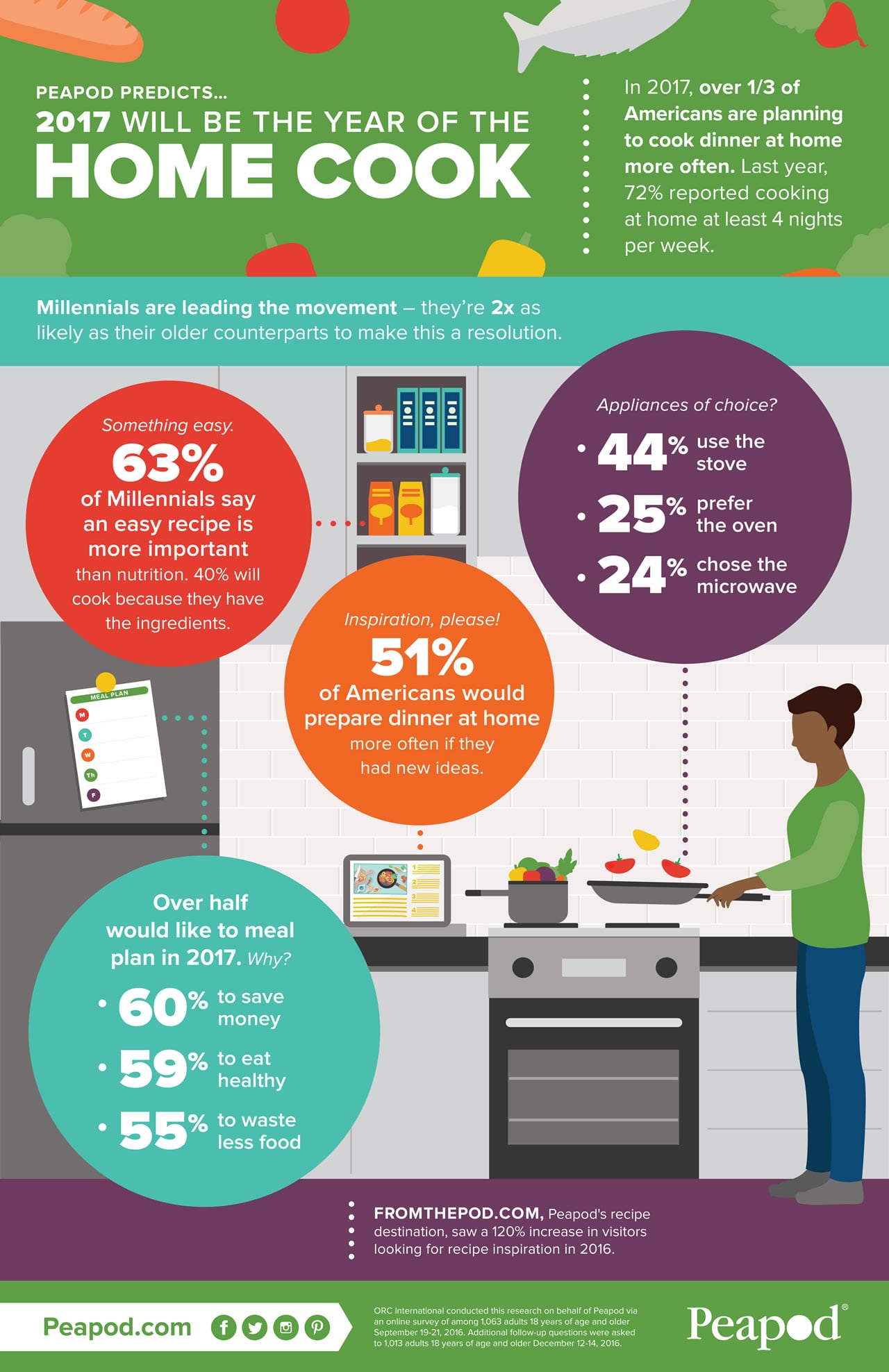 2017-home-cook-infographic-rev2.jpg
