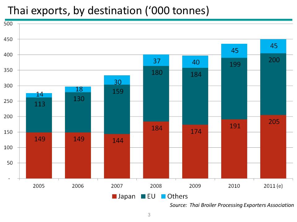 Thai-exports.jpg