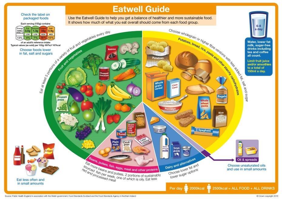 eatwell.jpg