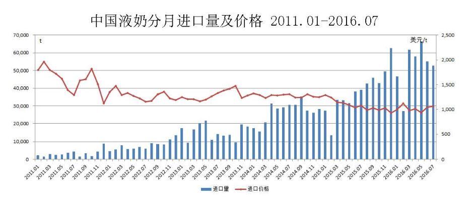 Import-price.jpg