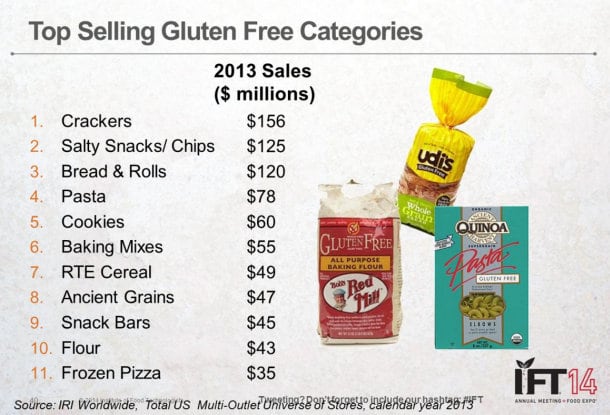 Gluten-free-data-Sheuluga-IFT-webinar.jpg