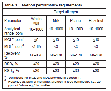 aoac-allergen.png