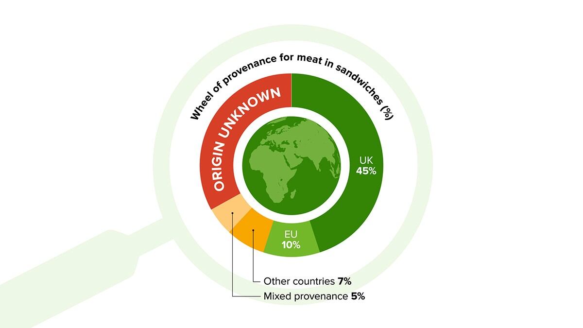 wheel-of-provenance.jpg