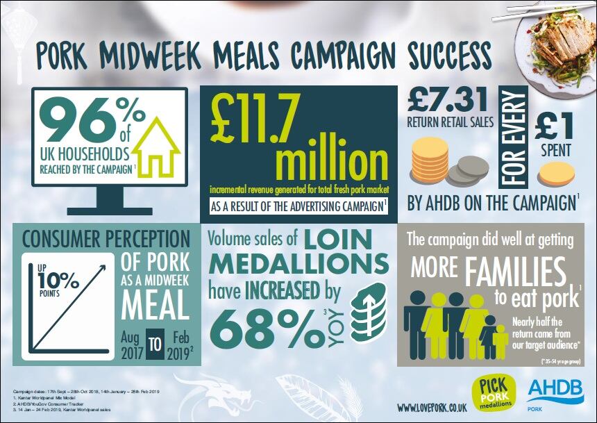 AHDB-Pork-campaign.jpg