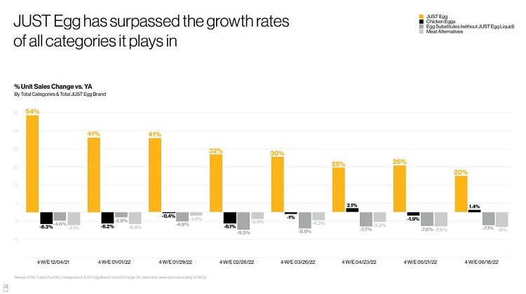JUSTEgg_chart2.jpg