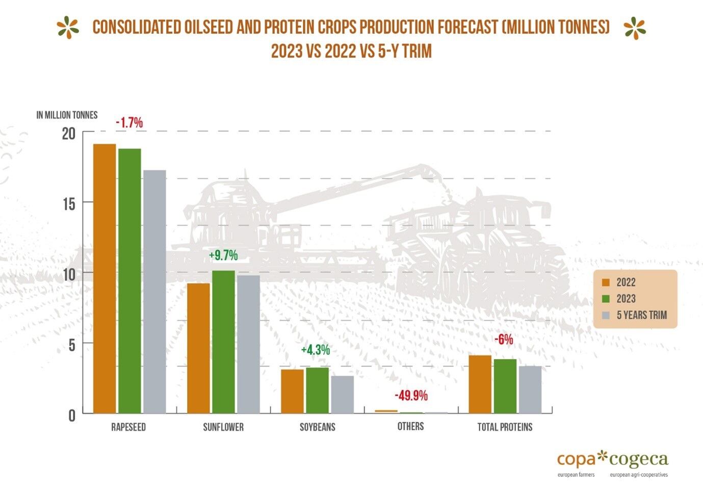 oilseeds-and-protein.jpg