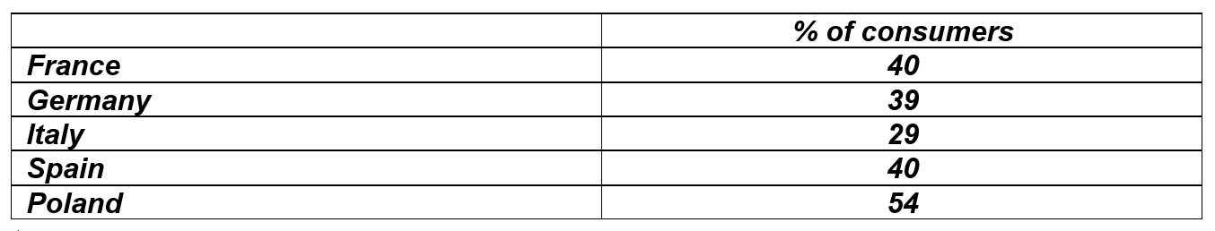 Selected-European-countries-Users-who-agree-that-putting-an-organic-label-on-a-product-is-just-an-excuse-for-companies-to-charge-a-higher-price-2.png
