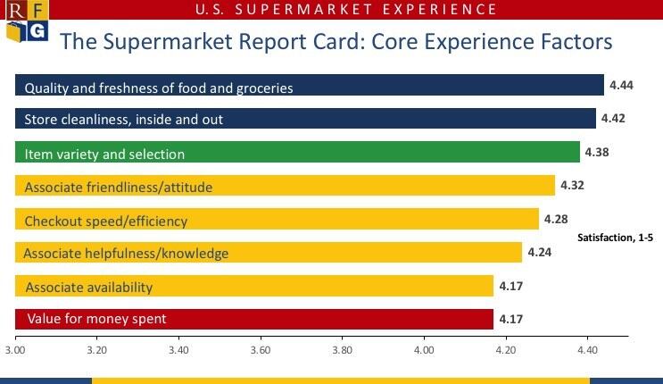 Supermarket_Core_Experience_Ratings.jpg