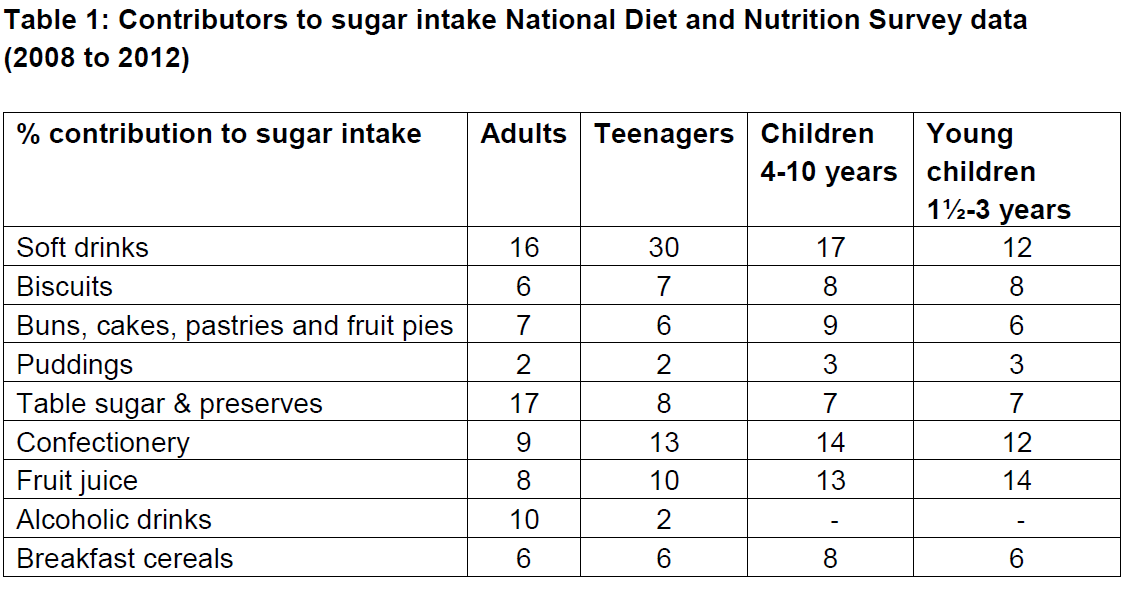 sugar-intake-table.png