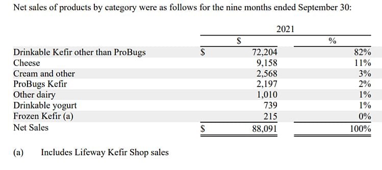 lifeway-sales.jpg