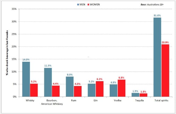 Types-of-spirits-consumed-men-vs-women.png