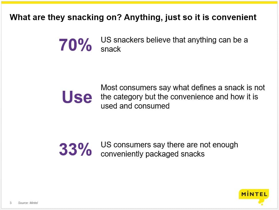 A snack can be anything