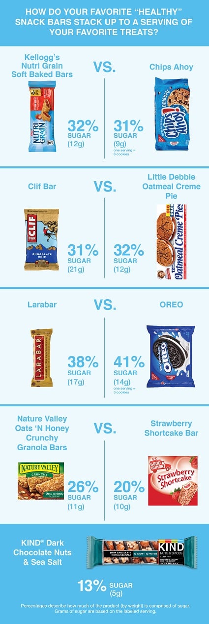 KIND-Sweeteners-Uncovered-Comparison-Visual.jpg