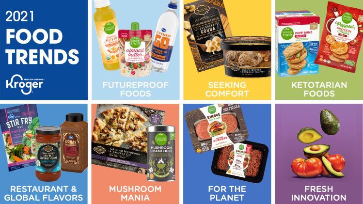 From 'mushroom mania' to 'ketotarian' foods: Kroger unveils top 7 food predictions for 2021