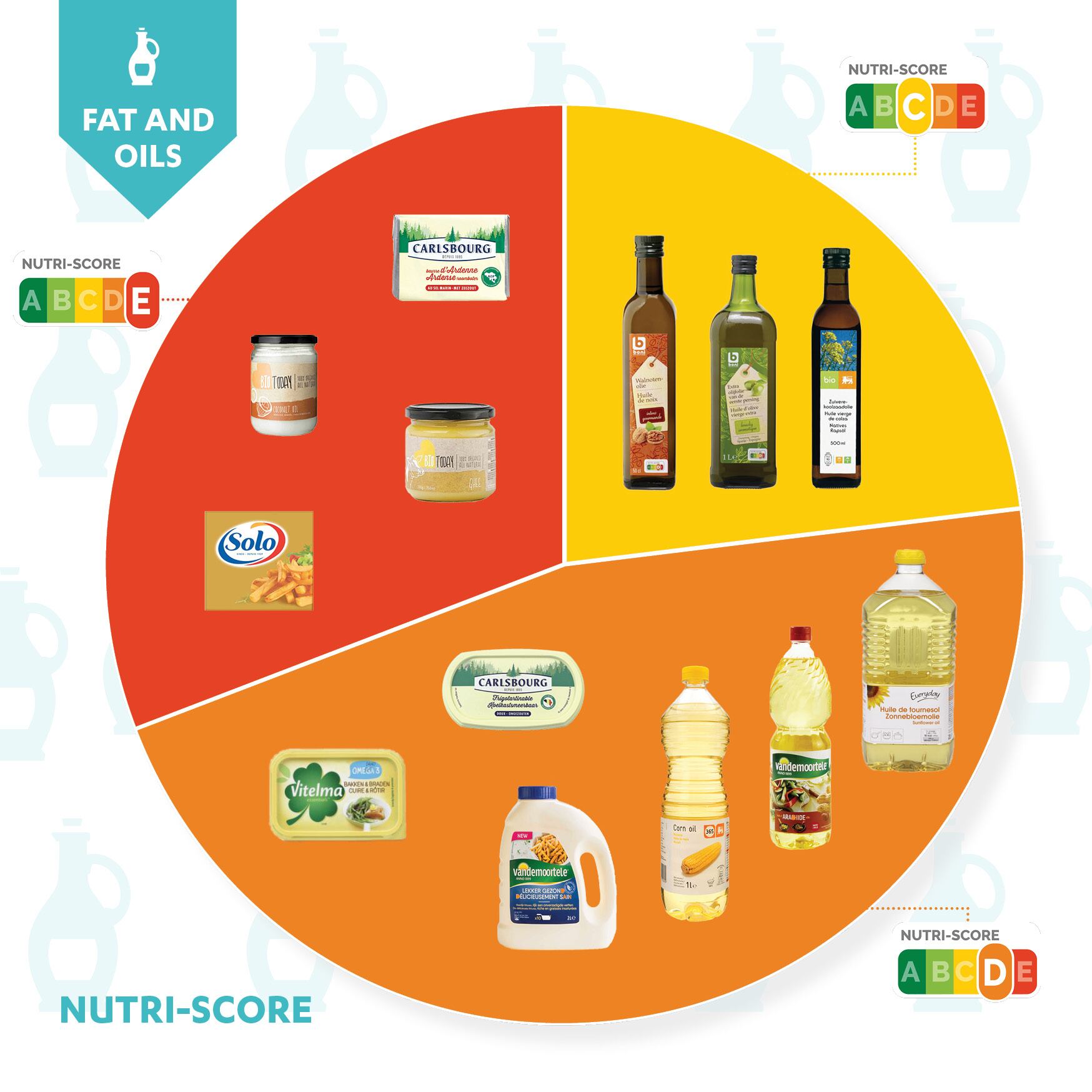 Post-card-fats-and-oils.jpg