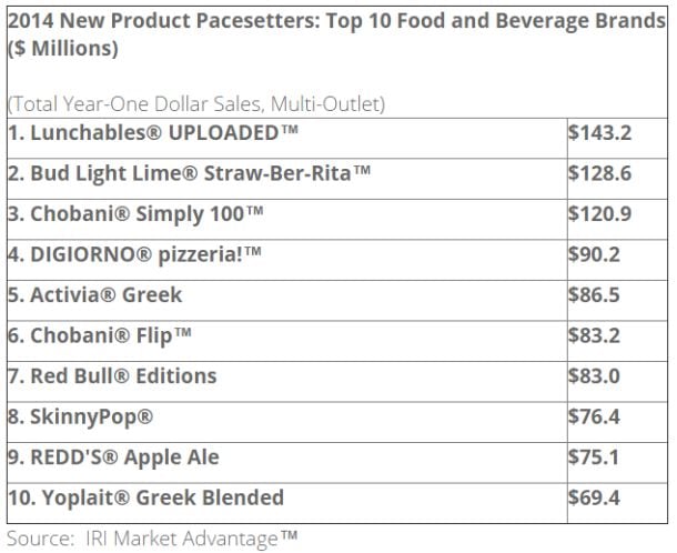 IRI-2014-new-product-pacesetters.jpg
