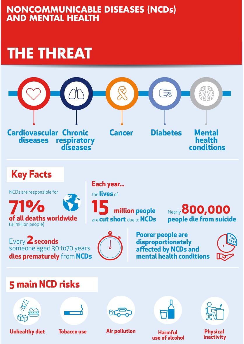 UN-Non-communicable-diseases.jpg
