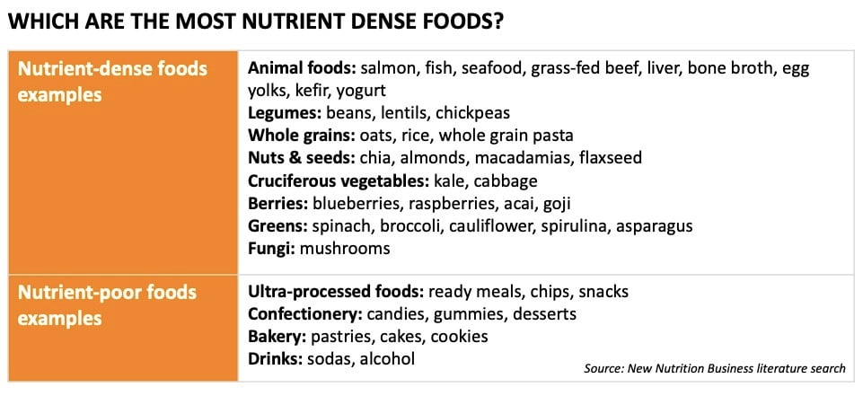 NutrientDensity2-source-New-Nutrition-Business.jpg