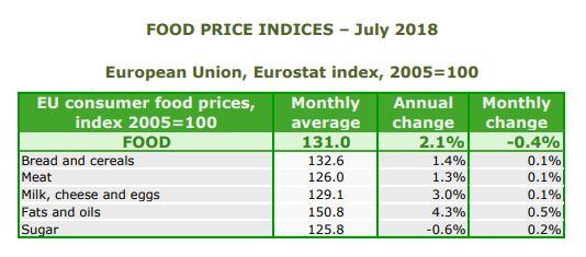 food-price-index.jpg