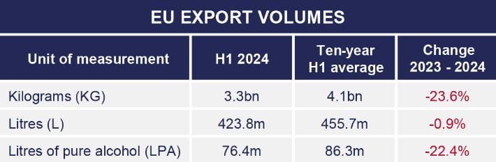 H1-volume-exports.jpg