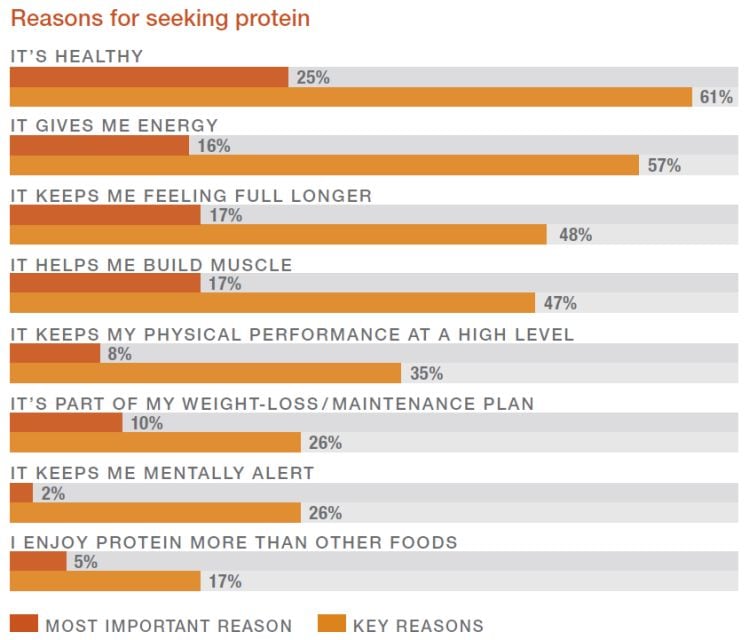 CARGILL-SURVEY-PROTEIN.jpg