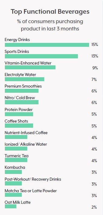 BrightfieldGroup_functionalbeverages.jpg