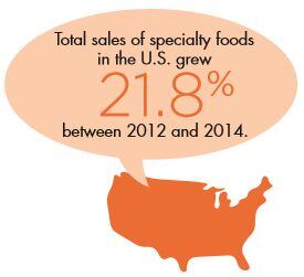 specialty-sales.jpg
