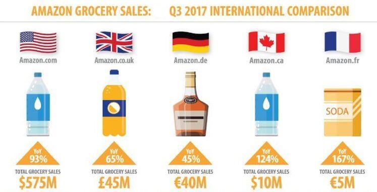 Amazon-Q3-2017.jpg