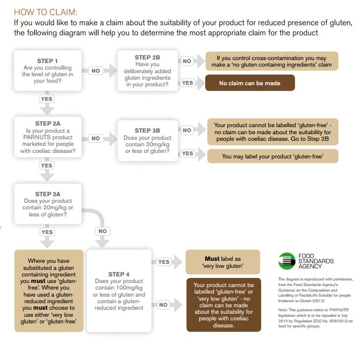 FDF-GLUTEN-FREE-GUIDE.png