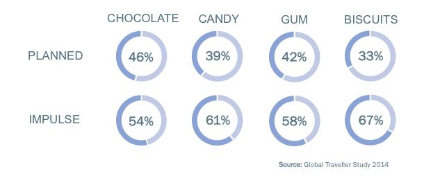 HRG_Q3_Confectionery_02.png