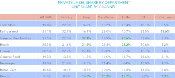 Private-label-market-share-by-channel.jpg