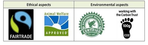 Ethical-labels.jpg