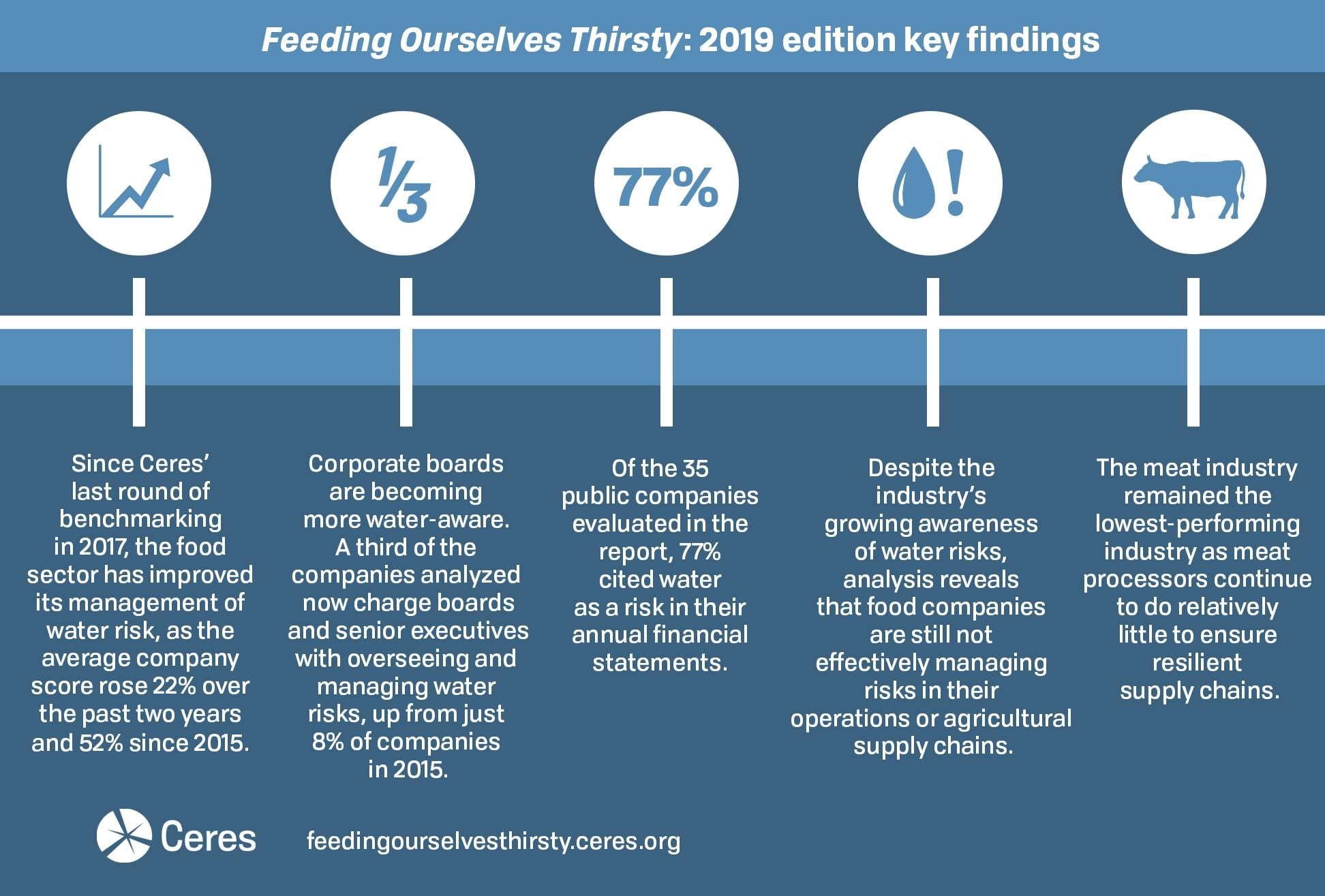 Food-companies-urged-to-use-vanishing-water-resources-more-efficiently.jpg