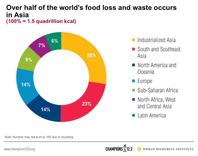 Food-lose-geography.png