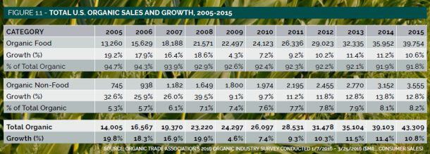 organic-sales-growth-2015-OTA.jpg