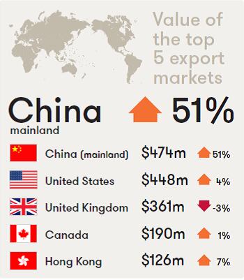 wine-australia-export-inforg-oct-2016.png