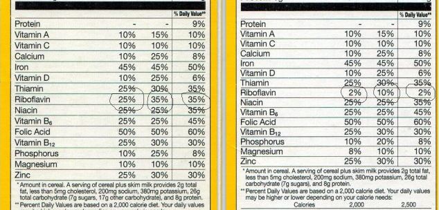 Cheerios-before-and-after.jpg