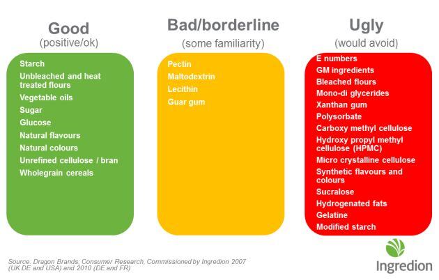 Good-bad-ugly-clean-label-ingredients.jpg
