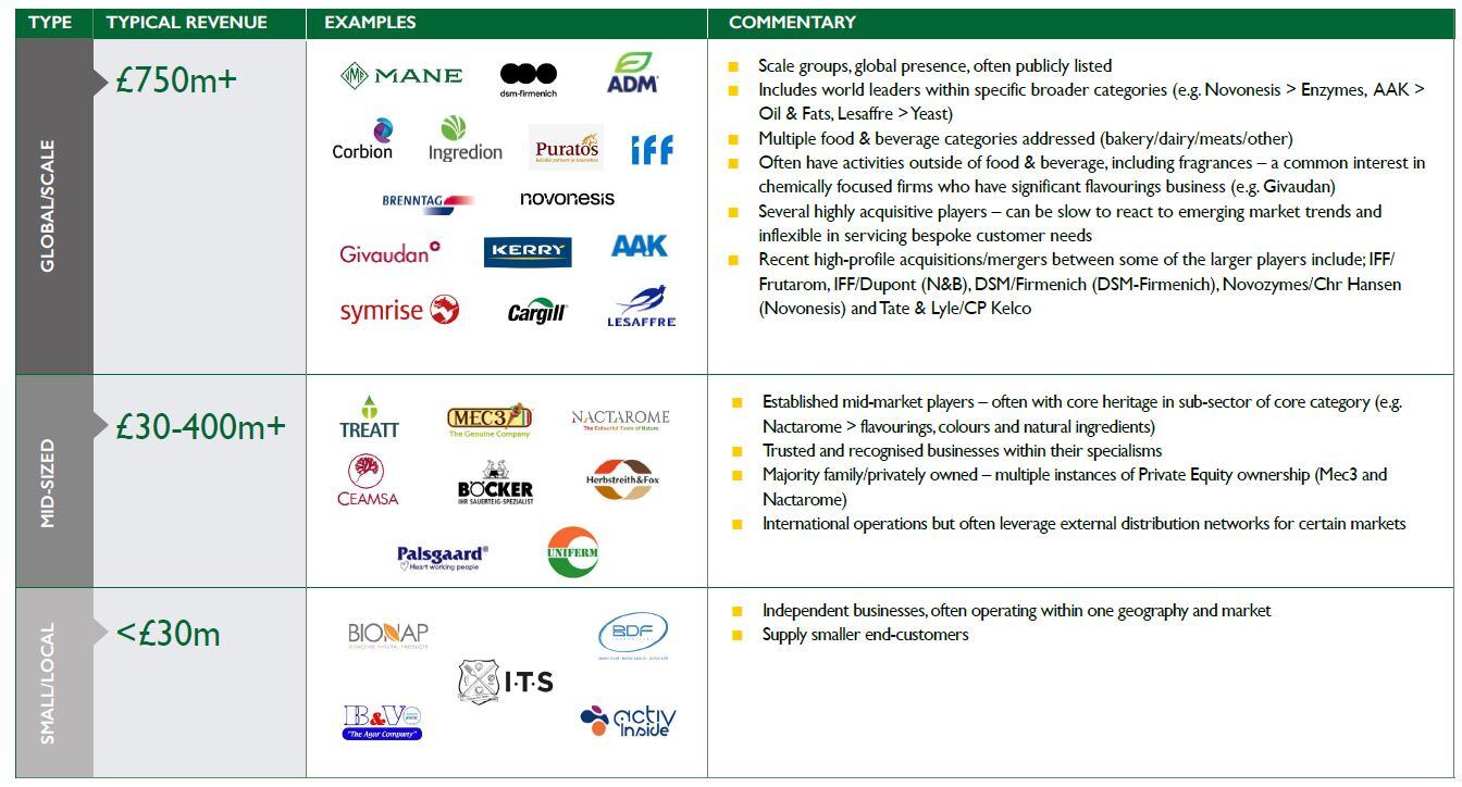 Globa-ingredients-companies-landscape.jpg