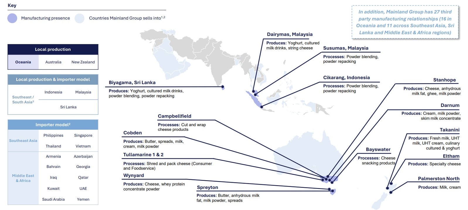 mainland group fonterra distribution map