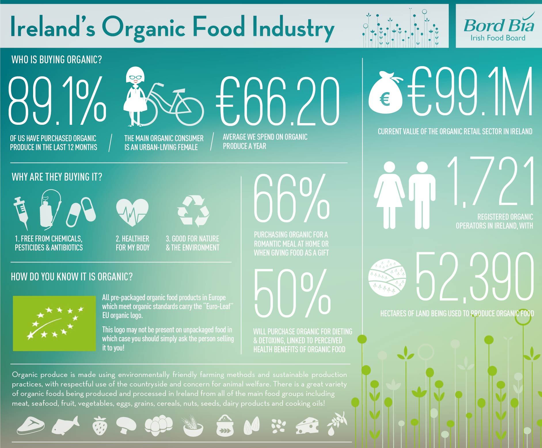 Organic-Debrief-Infographic.jpg
