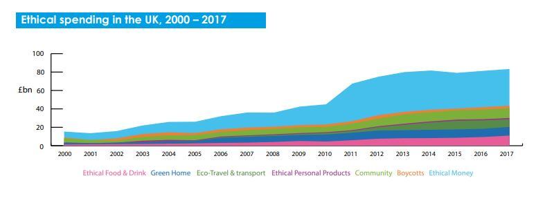 Ethical-consumer-spending-in-UK.jpg