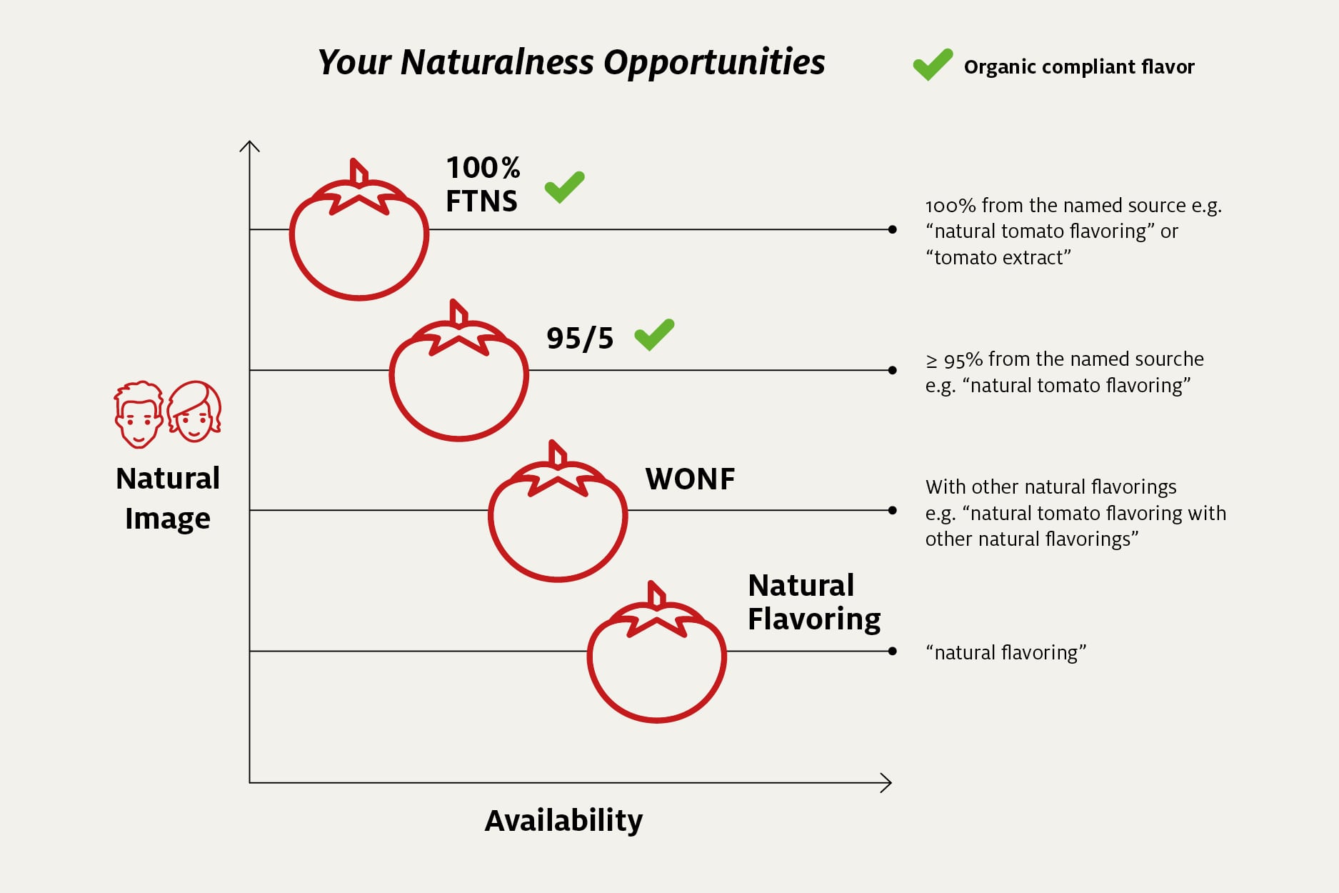 SYM_Organic-2.0-Infographic-Promotional-Feature-01-DV.jpg