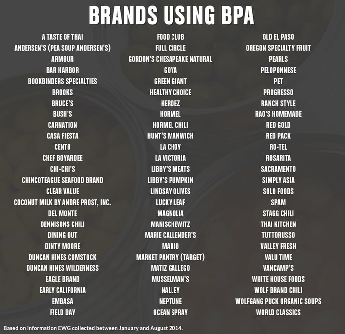 EWG-brands-using-BPA.png