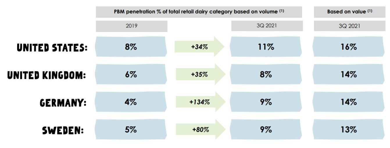 Oatly-plant-based-milk-penetration.jpg