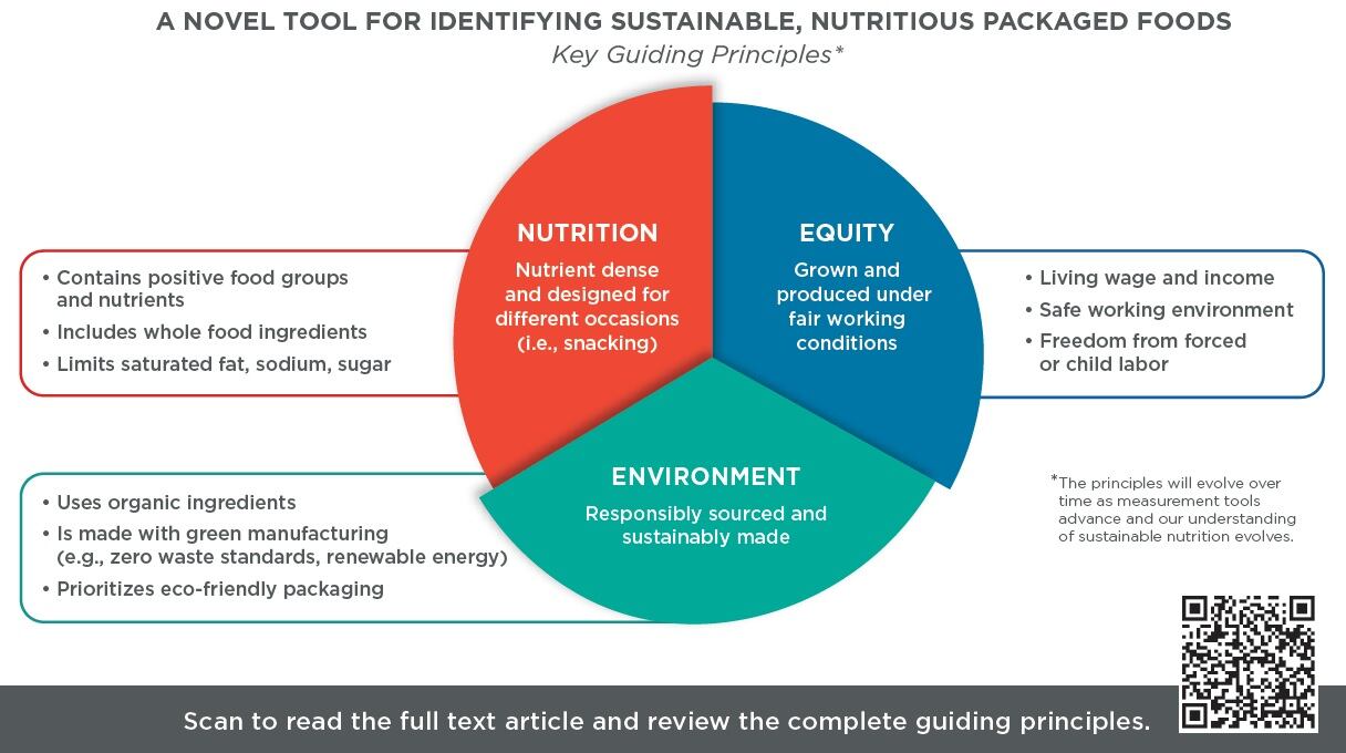 Can-ultra-processed-packaged-food-play-a-role-in-healthy-sustainable-diets-of-the-future.jpg