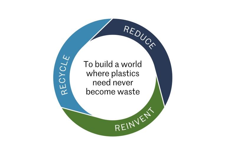 PepsiCo pursues world ‘where plastics need no longer become waste’ with new paper-based bottle