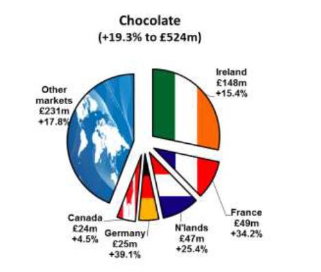 UK-chocolate-destinations.png