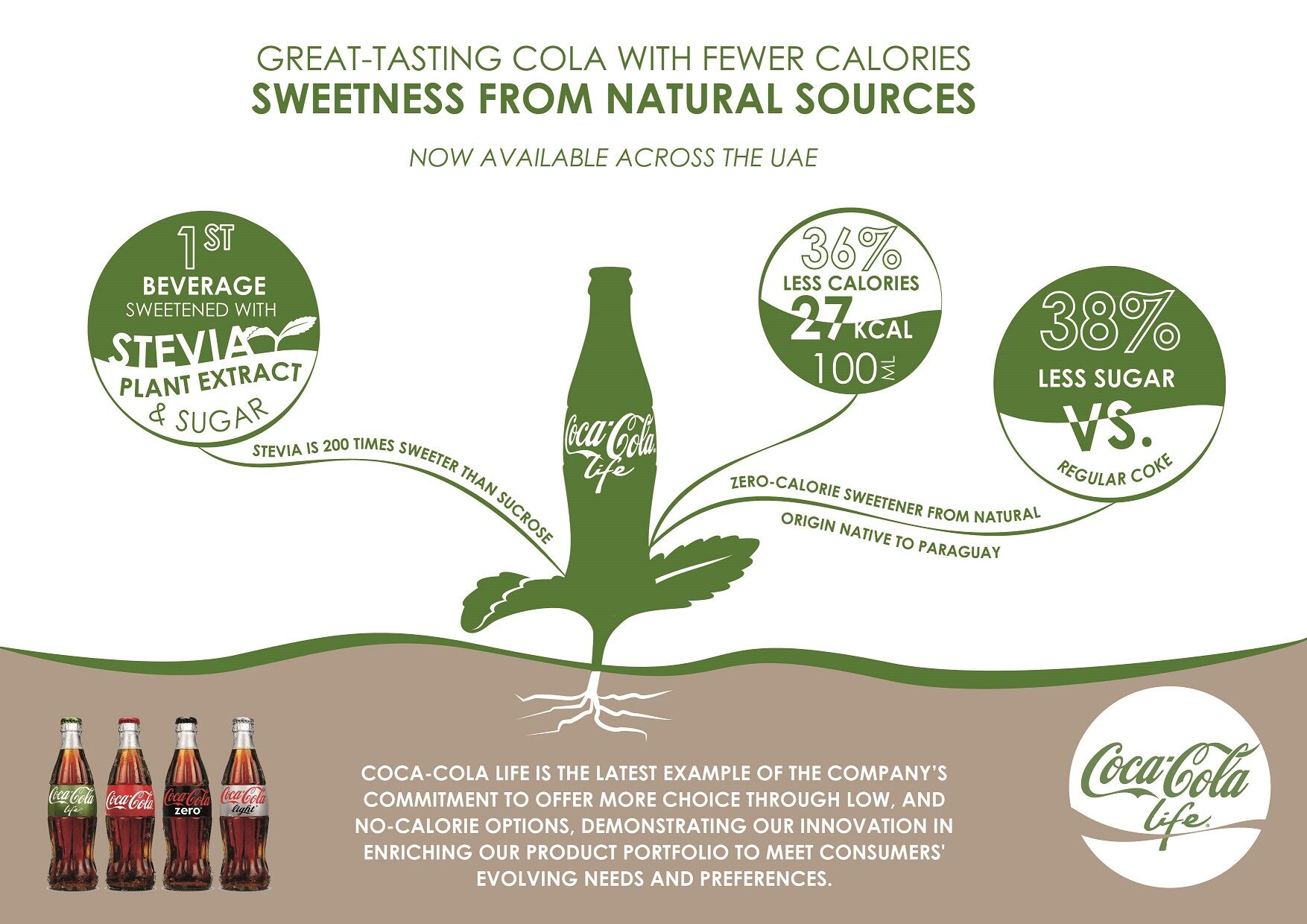Coca-Cola-Life-Infographic-English.jpg